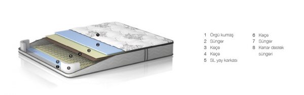 Bellona Caprice Yatak Ankara Bellona