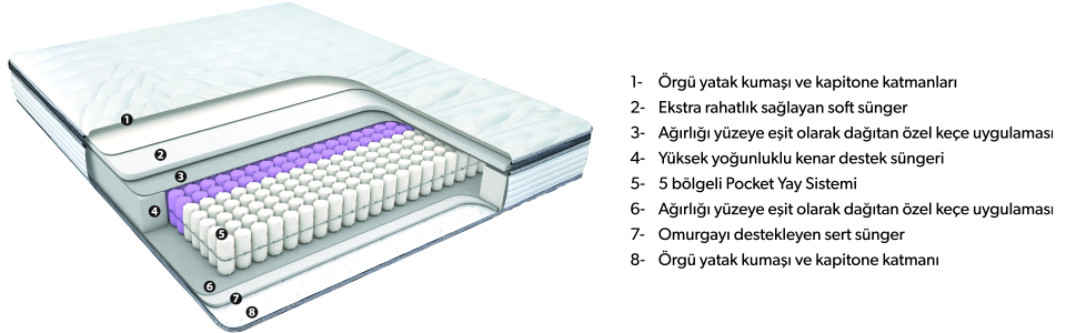 Bellona Soft Selection Pro 5 Yatak Ankara Bellona