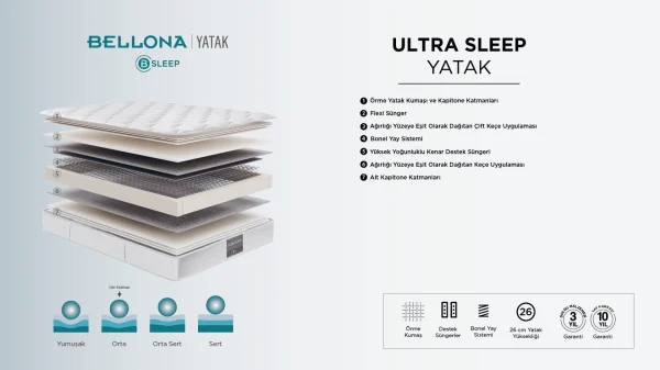Bellona Ultra Sleep Çift Kişilik Yatak Baza Başlık Seti